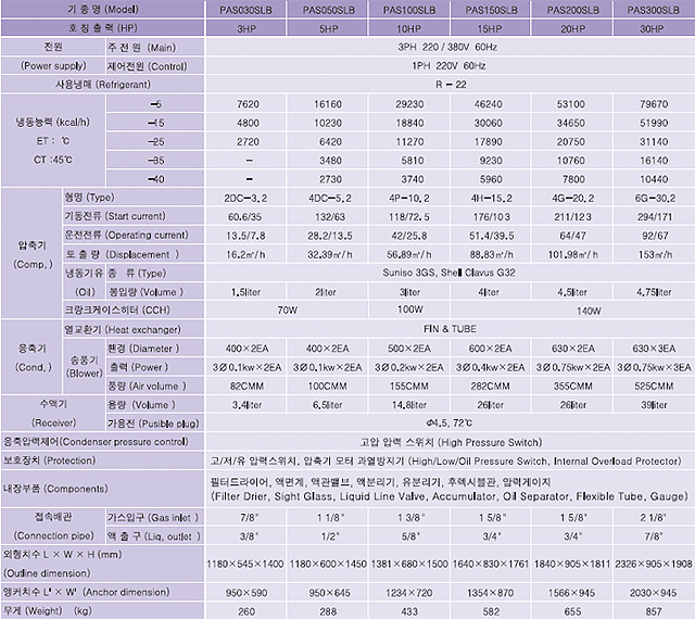 에스엔에프(주) 콘덴싱유니트