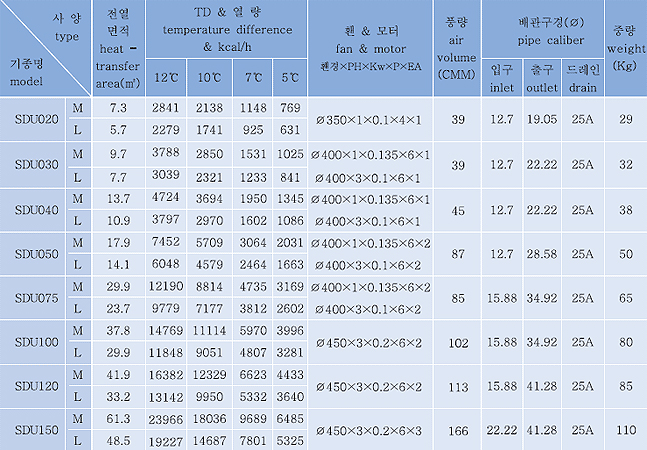 에스엔에프(주) 유니트쿨러