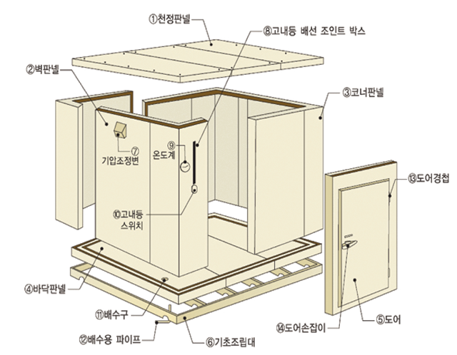 판넬상세도