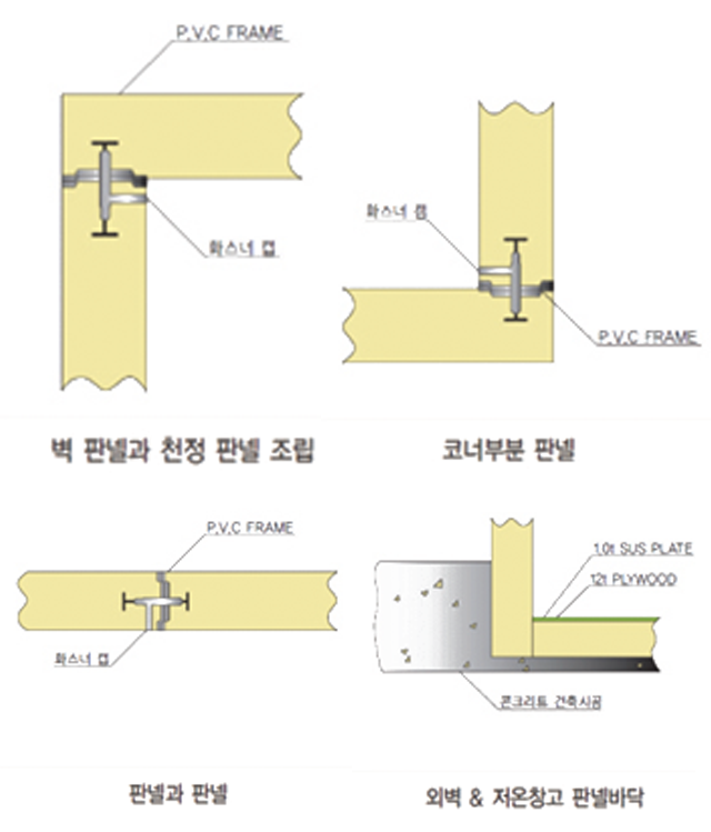 판넬상세도